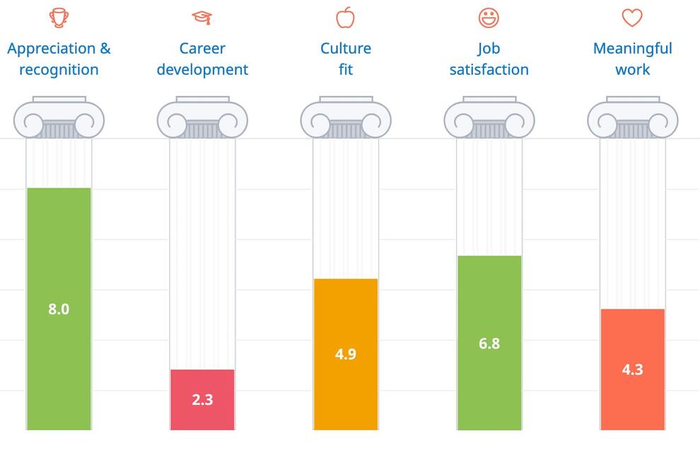 Image of Satchel Pulse culture and climate assessment